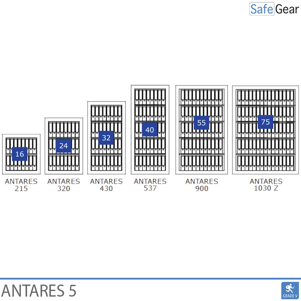 Antares 215 - Grade 5 - Code Lock