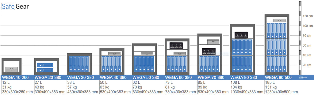 Wega 10-260 Protection de fixation (12L) - Test de pénétration de niveau I