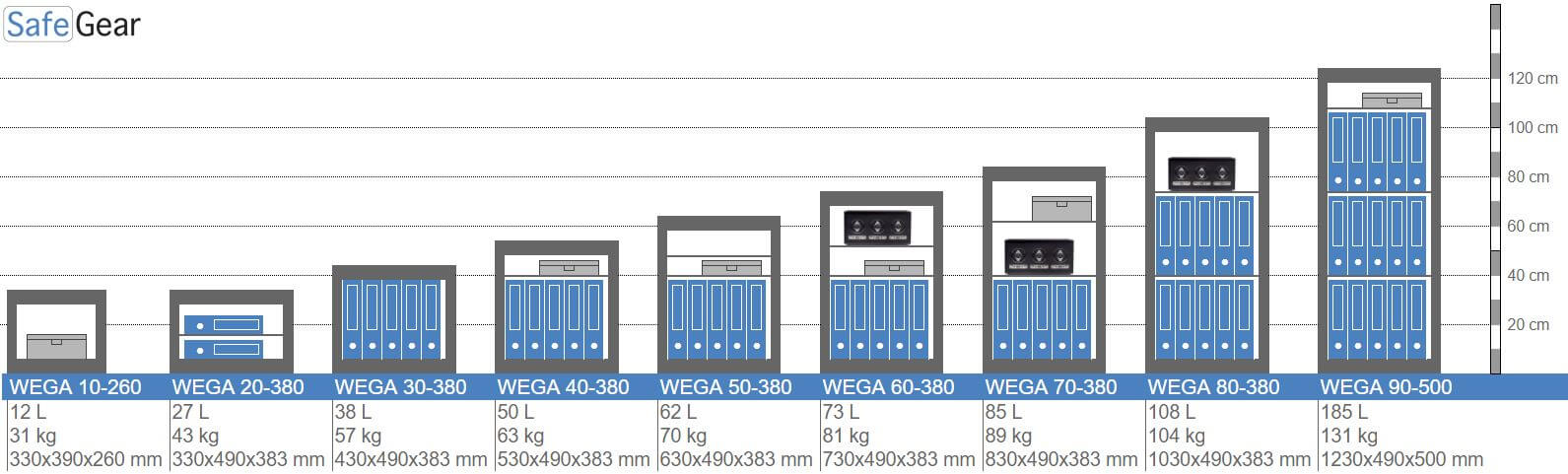 Wega 40-380 Embout de fixation (50L) - Test de pénétration de niveau I