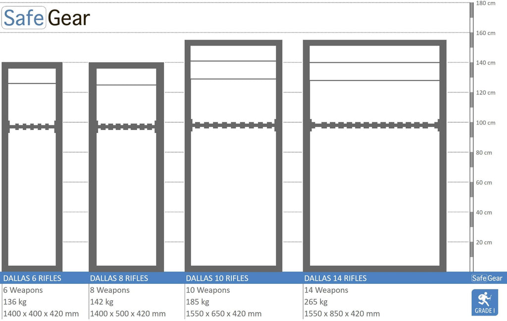 Dallas - Gun Safe (14 Rifles) - Burglary Test Grade 1