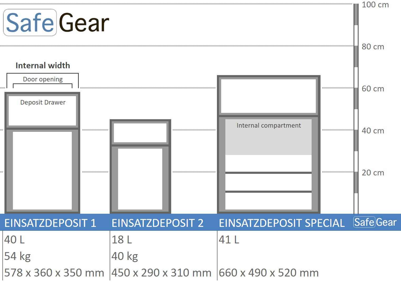 einsatzdeposit safe series size illustration