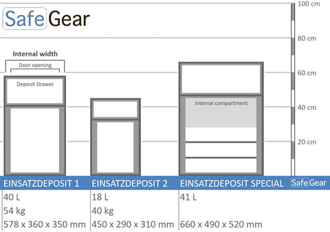 einsatzdeposit safe series size illustration