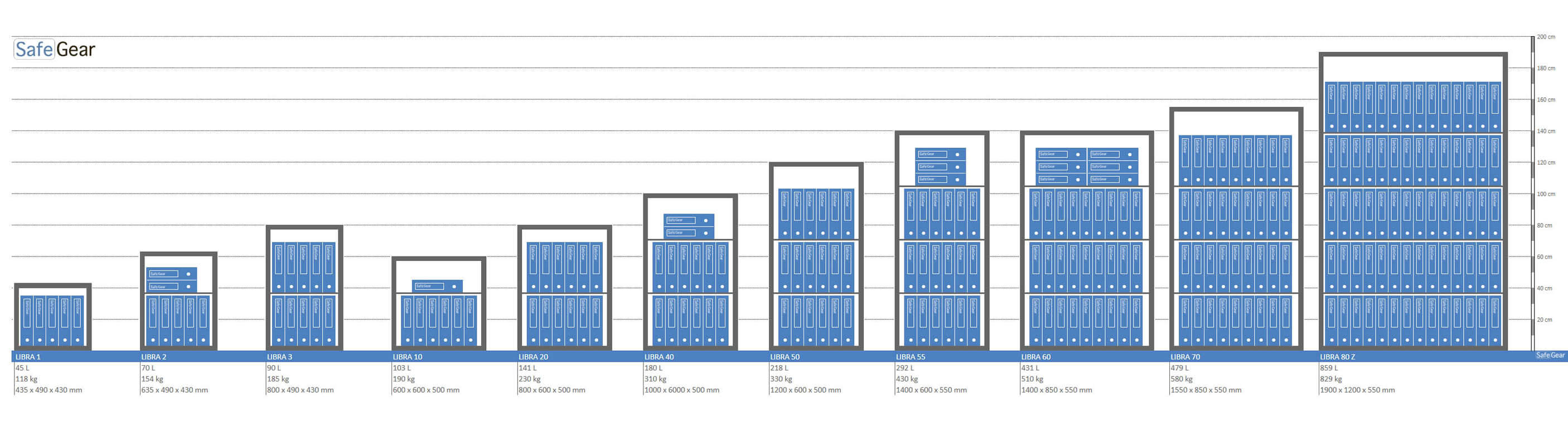 Libra 60 – Sicherheitstresor (431 Liter) – Einbruchprüfung Klasse 0