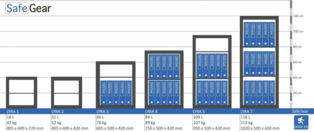 Lyra 4 - Coffre-fort de sécurité (84 litres) - Classement test cambriolage 0