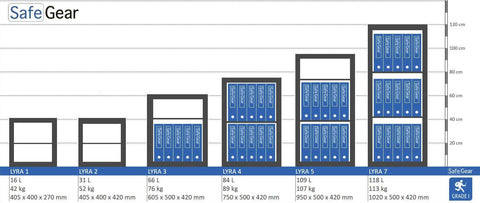 Lyra 2 - Security Safe (31 Liters) - Burglary Test Grade 1