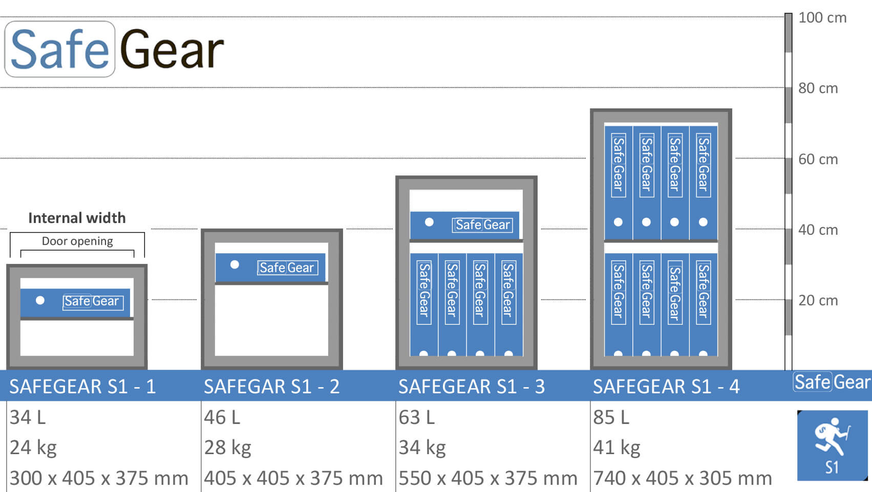 SafeGear SG 3 - Veiligheidskluis (63 Liter) - Inbraaktest Klasse S1