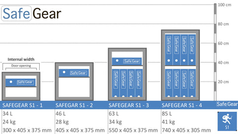 SafeGear SG 3 - Veiligheidskluis (63 Liter) - Inbraaktest Klasse S1