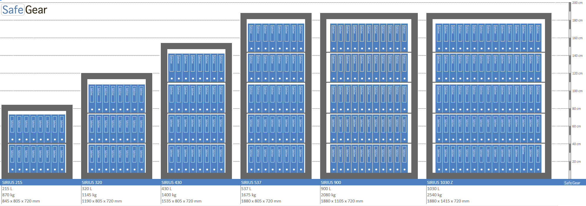 Sirius Kluis (900 L) - Inbraaktest Grade 4
