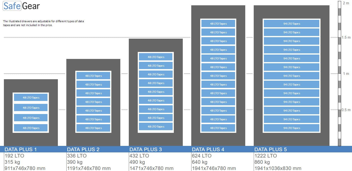 DataPlus size illustration