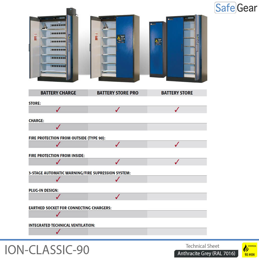 ION-CLASSIC-90 Batterie Charge Pro 120 cm