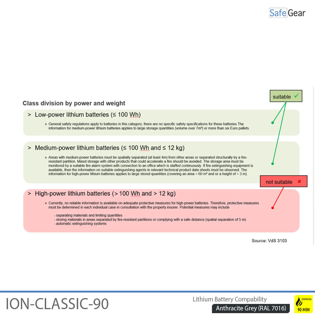 ION-CLASSIC-90 Battery Store Pro 120 cm