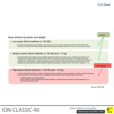 ION-CLASSIC-90 Batterie Magasin Pro 120 cm