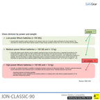 ION-CLASSIC-90 Batterie-Ladegerät Pro 120 cm