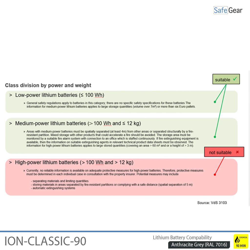 ION-CLASSIC-90 Batterie Charge Pro 120 cm
