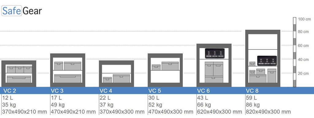 VC 4 Size illustrations Wall Safe