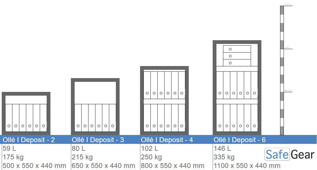 Ollé I Deposit - Size Illustration