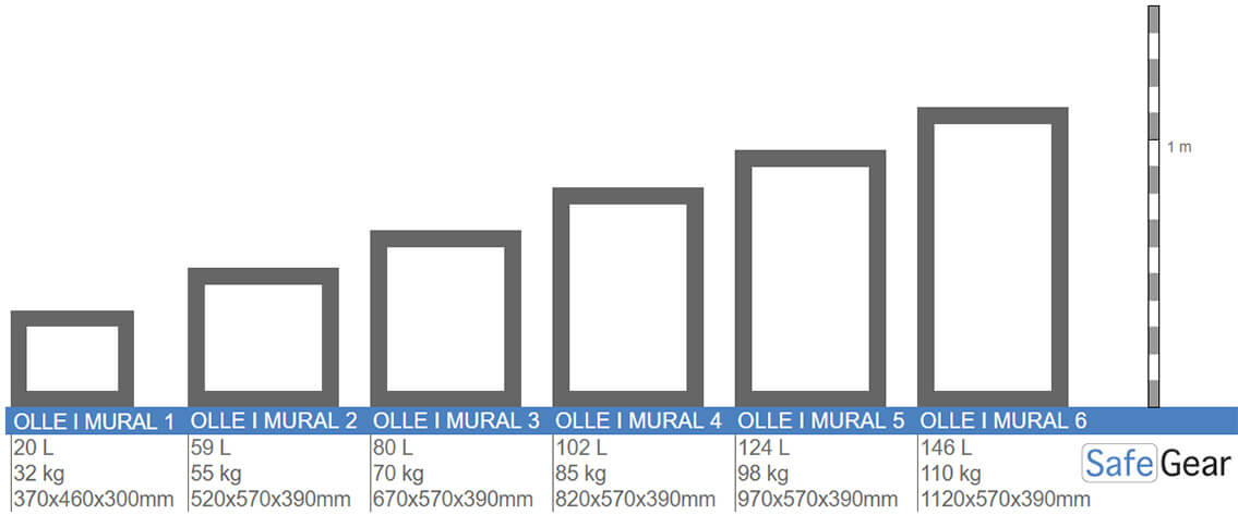 Coffre-fort mural Ollé I-2 Classe 1 (électronique)