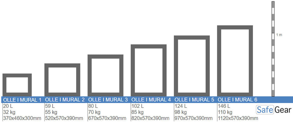 Ollé I-3 Tresor der Klasse 1 zur Wandmontage (Schlüssel, Einwurf)