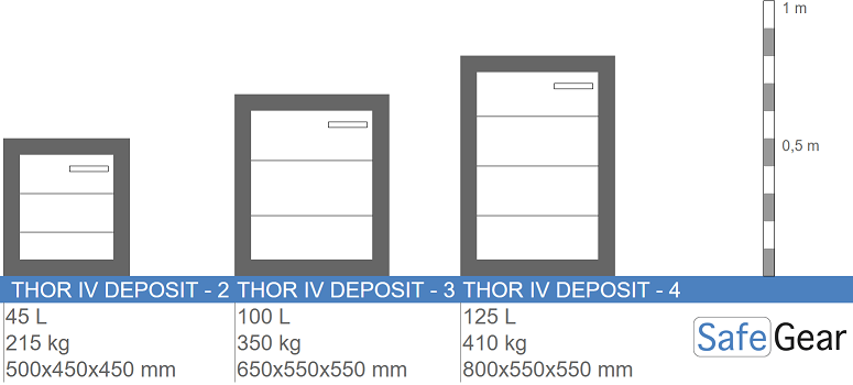 Thor IV Safe (125L) - Burglary Test Grade IV - Size Illustration