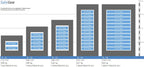 S11 Brandsicherer Datenschrank - 112 LTO-Datenträger - Brandtest 120 min