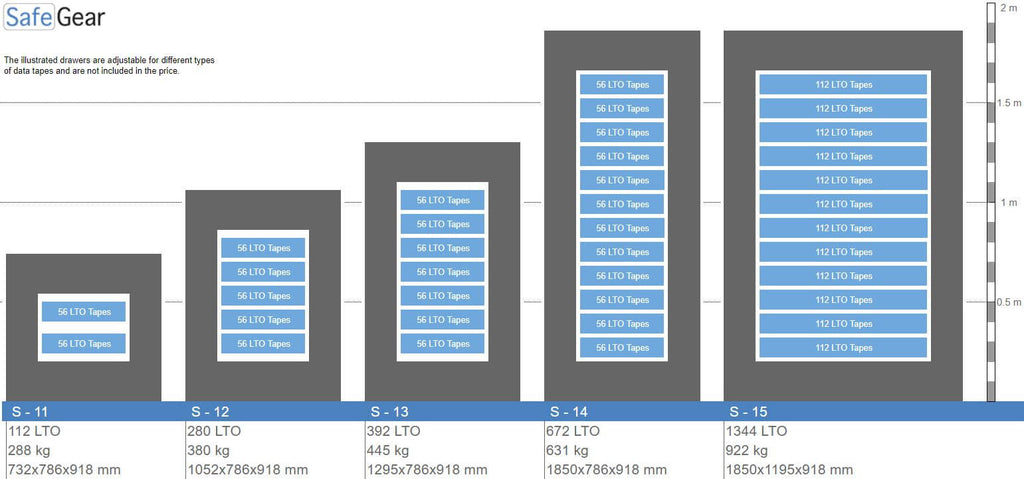 S series data safe size illustration
