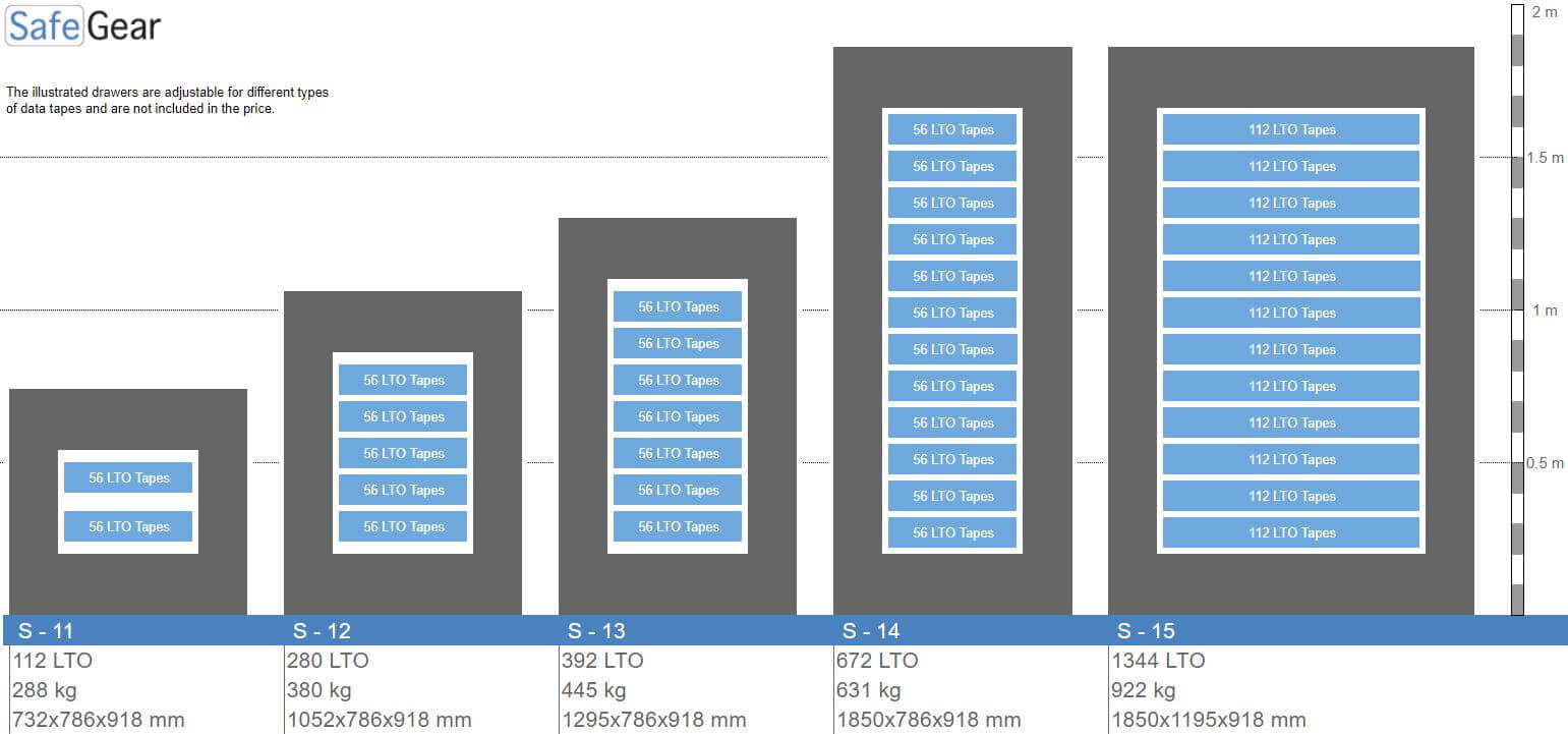 S series data safe size illustration

