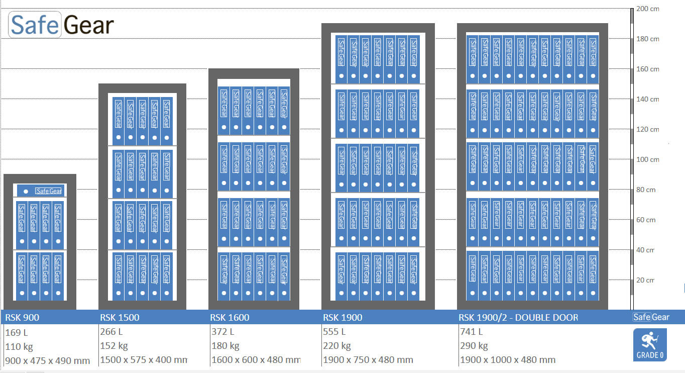 RSK 1500 – Dokumentenschrank (266 L) – 20 Ringordner