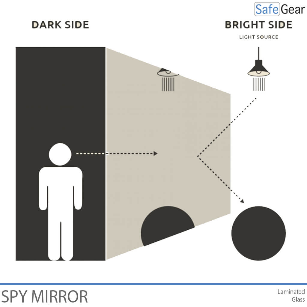 Spionagespiegel van eenrichtingsveiligheidsglas